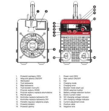 Inwertorowy porostownik z rozruchem start 12/24v - 80a - 600a - 800 ah lcd kable 21 m