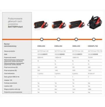 Kompaktowy rozrusznik litowy 400 - 12v 16800 mah