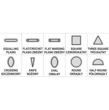 File set