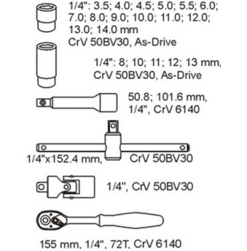 Wkład do szuflady zestaw narzędzi 1/4 25cz